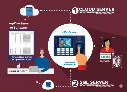 Biometric Integration Image
